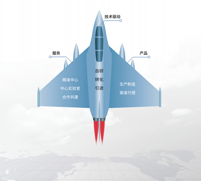 首页| 尊龙集团中国官方网站