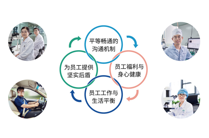 首页| 尊龙集团中国官方网站