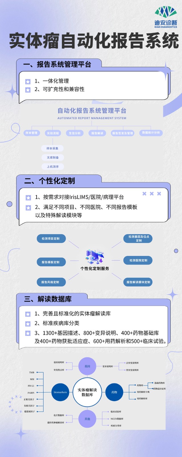 实体瘤报告系统.jpg