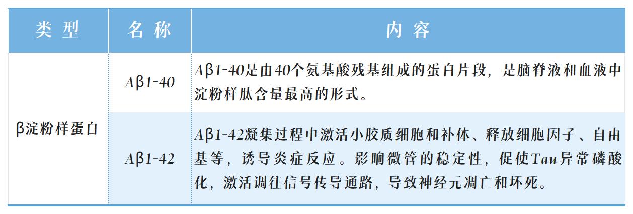 阿尔茨海默表格_Sheet1(2).jpg
