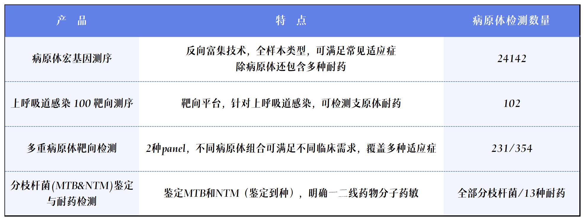 熏染表格_Sheet1.jpg