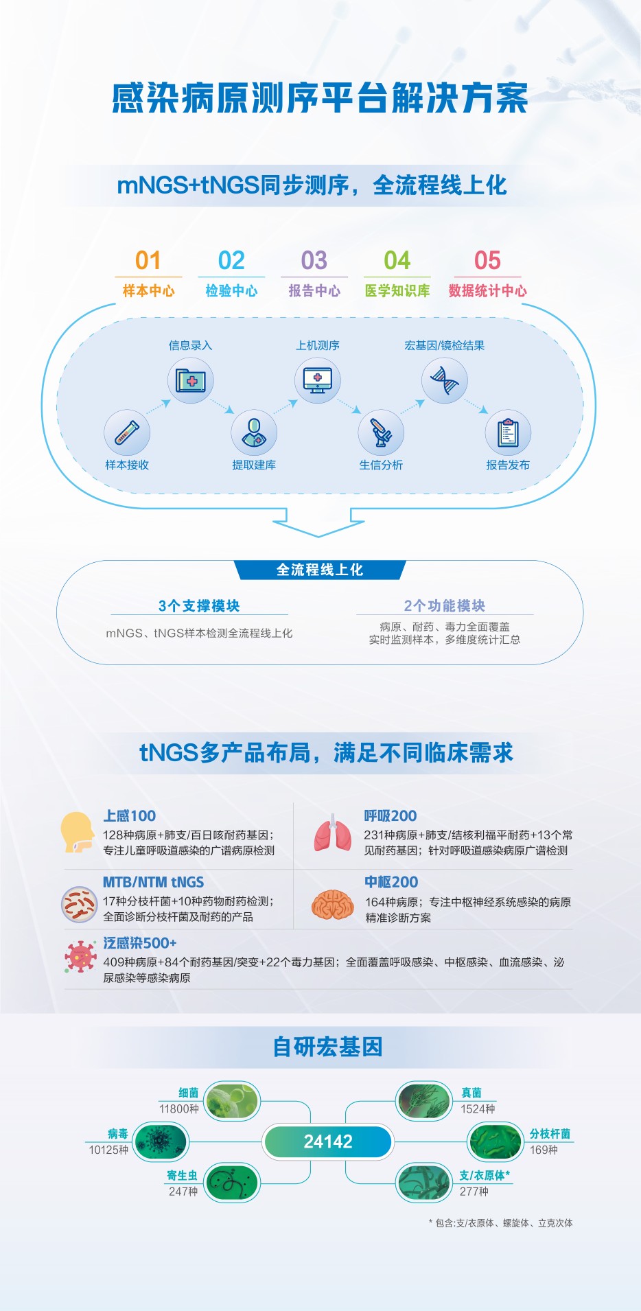 20240620 熏染性疾病中心 3x2.5M【展板】-03(1).jpg